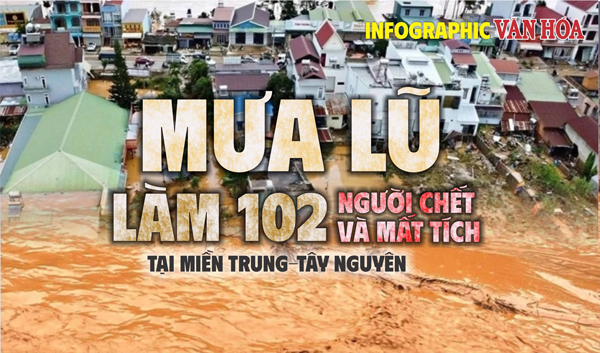 (Infographic) Mưa lũ miền Trung – Tây Nguyên: 102 người chết và mất tích, thiệt hại nặng nề