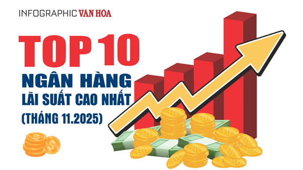 (Infographic) Top 10 ngân hàng trả lãi 12 tháng cao nhất: PVcomBank dẫn đầu với 9%/năm
