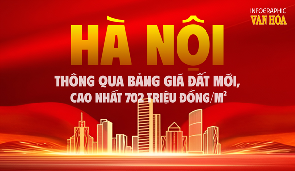 (Infographic) Hà Nội thông qua bảng giá đất mới, cao nhất 702 triệu đồng/m²