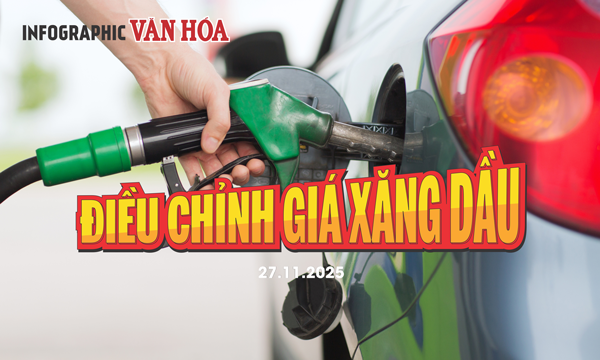 (Infographic) Liên Bộ điều chỉnh, giá xăng dầu đồng loạt lao dốc