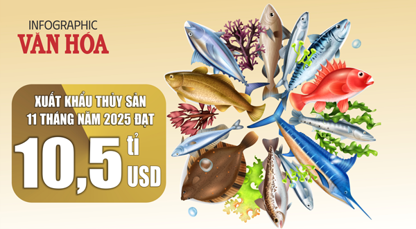 (Infographic) Xuất khẩu thủy sản Việt Nam vượt ngương10,5 tỉ USD sau 11 tháng 