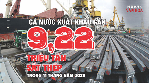 (Infographic) Xuất khẩu sắt thép 11 tháng đầu năm 2025 giảm mạnh 