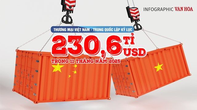 (Infographic) Giao thương Việt Nam - Trung Quốc lập kỷ lục 230,6 tỉ USD sau 11 tháng