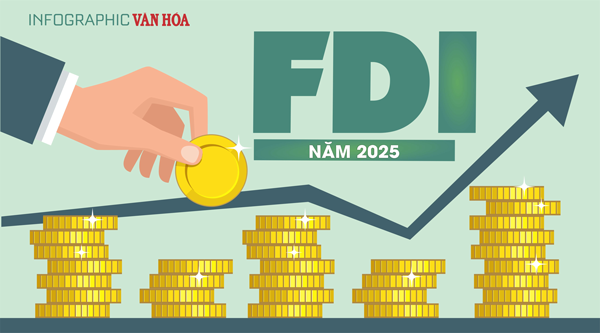 (Infographic) Điểm sáng FDI 2025: Vốn thực hiện lập kỷ lục 5 năm, đạt 27,62 tỉ USD