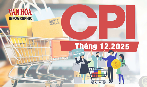 (Infographic) CPI tháng 12.2025 tăng nhẹ, 9/11 nhóm hàng hóa tăng giá