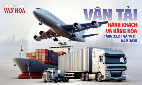 (Infographic) Vận tải 2025 tăng tốc ấn tượng, trở thành động lực quan trọng của nền kinh tế