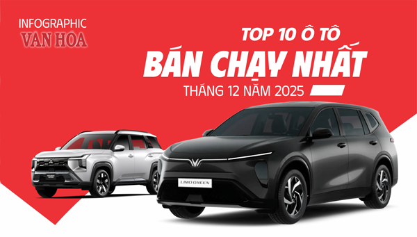 (Infographic) Top 10 ô tô bán chạy tháng 12.2025: Xe điện lên ngôi, xuất hiện “tân binh” Mitsubishi Destinator