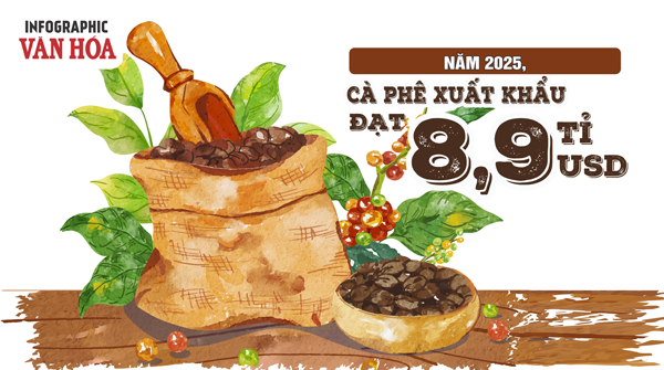 (Infographic) Xuất khẩu cà phê lập kỷ lục lịch sử, thu gần 9 tỉ USD trong năm 2025
