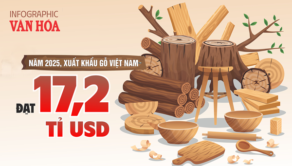 (Infographic) Xuất khẩu gỗ lập kỷ lục 17,2 tỉ USD trong năm 2025
