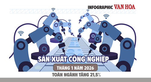 (Infographic) Chỉ số sản xuất công nghiệp tháng 1.2026 tăng mạnh 21,5%