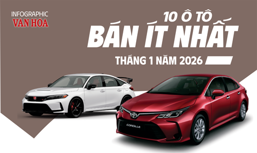 (Infographic) Top 10 mẫu ô tô bán chậm nhất Việt Nam tháng 1.2026