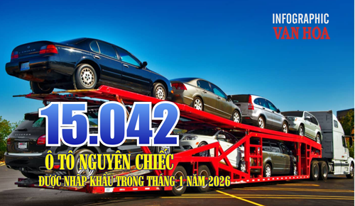 (Infographic) Tháng 1.2026: Nhập khẩu ô tô đạt hơn 385 triệu USD, tăng cả lượng và giá trị