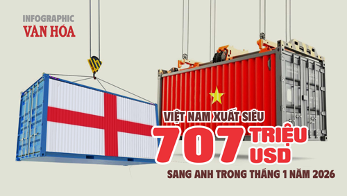 (Infographic) Cán cân thương mại Việt Nam – Anh thặng dư lớn ngay tháng đầu năm
