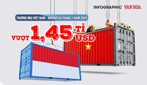 (Infographic) Thương mại Việt Nam - Indonesia vượt 1,45 tỉ USD ngay tháng đầu năm