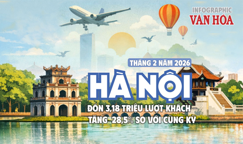 (Infographic) Du lịch Hà Nội tháng 2 bứt tốc: Hơn 3,18 triệu lượt khách, doanh thu vượt 12 nghìn tỉ đồng