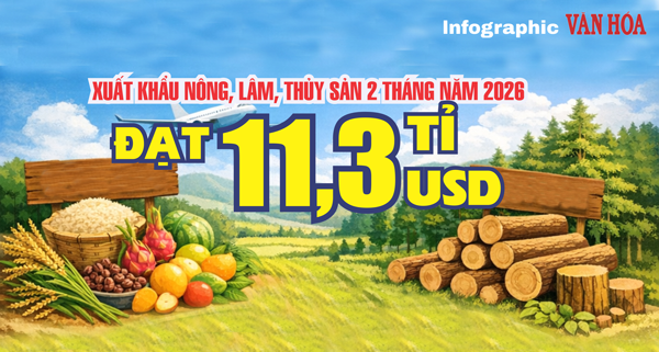 (Infographic) Xuất khẩu nông, lâm, thủy sản 2 tháng đầu năm 2026 đạt 11,3 tỉ USD, tăng hơn 17%
