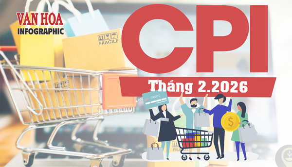 (Infographic) CPI tháng 2.2026 tăng 1,14% do nhu cầu tiêu dùng dịp Tết tăng cao