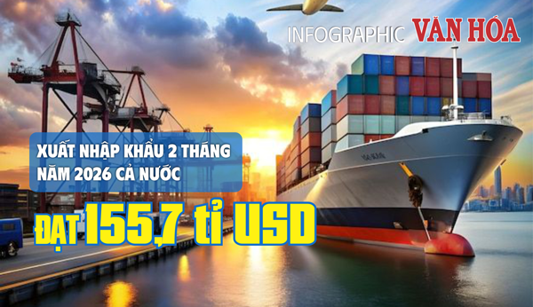 (Infographic) Xuất nhập khẩu 2 tháng đầu năm đạt 155,7 tỉ USD, Việt Nam nhập siêu 2,98 tỉ USD
