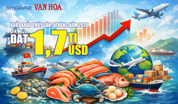 (Infographic) Xuất khẩu thủy sản 2 tháng đầu năm 2026 đạt 1,7 tỉ USD, tăng hơn 20%