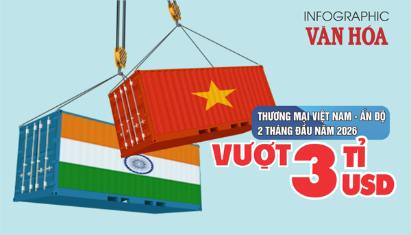 (Infographic) Thương mại Việt Nam - Ấn Độ vượt 3 tỉ USD sau 2 tháng đầu năm 2026