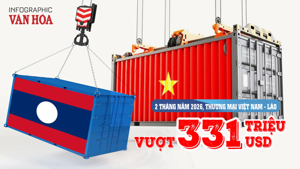 (Infographic) Thương mại Việt Nam – Lào vượt 331 triệu USD, Việt Nam nhập siêu 151,8 triệu USD