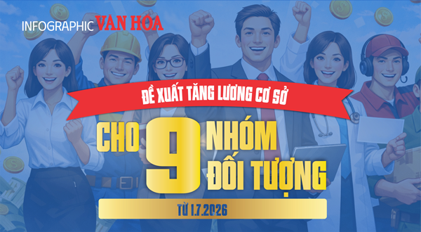 (Infographic) 9 nhóm đối tượng được đề xuất tăng lương cơ sở từ giữa năm 2026