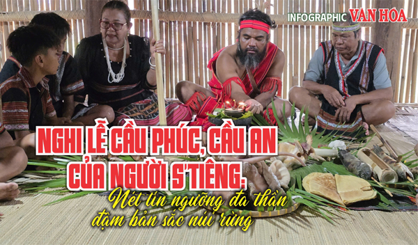 (Infographic) Nghi lễ cầu phúc, cầu an của người S’tiêng: Tín ngưỡng đa thần đậm bản sắc núi rừng