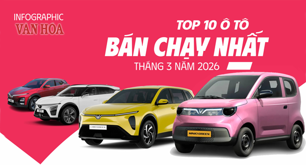 (Infographic) Top 10 ô tô bán chạy tháng 3.2026: Xe xanh VinFast áp đảo