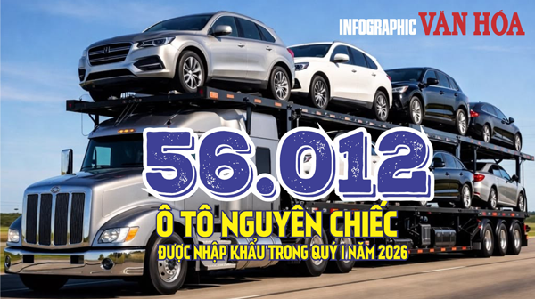 56.012 ô tô nhập khẩu quý I.2026, kim ngạch vượt 1,3 tỉ USD