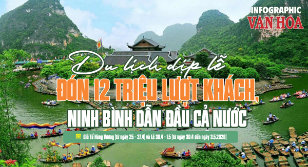 Điểm danh các địa phương đạt doanh thu du lịch ấn tượng dịp nghỉ lễ