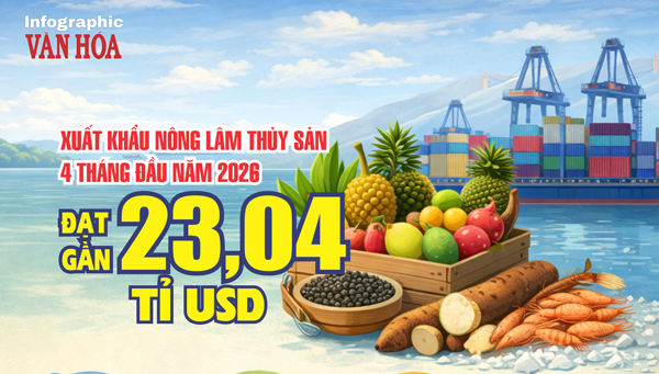 Xuất khẩu nông lâm thủy sản Việt Nam bứt phá, cán mốc gần 23,04 tỉ USD sau 4 tháng