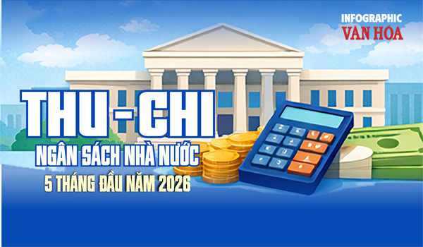 Thu chi ngân sách Nhà nước 5 tháng đầu năm 2026 đạt kết quả tích cực