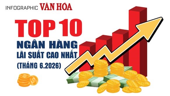 (Infographic) Top 10 ngân hàng có lãi suất tiết kiệm 12 tháng cao nhất tháng 6.2026