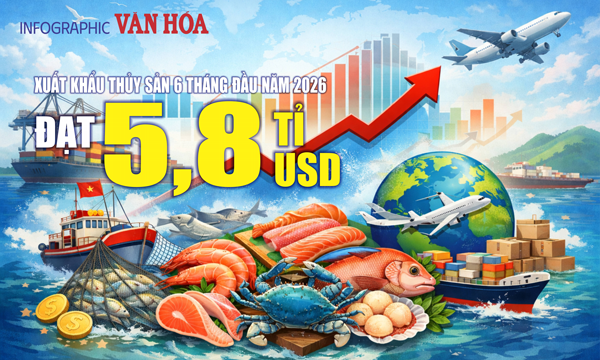 (Infographic) Xuất khẩu thủy sản 6 tháng đầu năm 2026 đạt 5,8 tỉ USD, tăng 12,8%