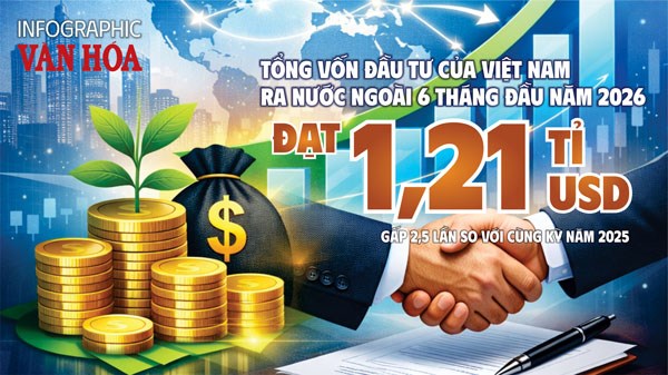 Việt Nam đầu tư ra nước ngoài đạt 1,21 tỉ USD sau 6 tháng