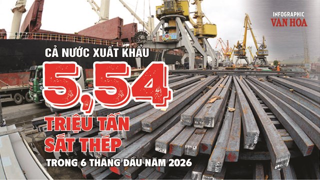 Xuất khẩu sắt thép 6 tháng đầu năm 2026 đạt 5,54 triệu tấn, thu về 3,7 tỉ USD