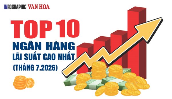 (Infographic) Top 10 ngân hàng có lãi suất tiết kiệm 12 tháng cao nhất tháng 7.2026