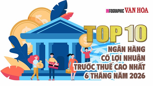 Top 10 ngân hàng có lợi nhuận trước thuế cao nhất 6 tháng năm 2026, Vietcombank dẫn đầu