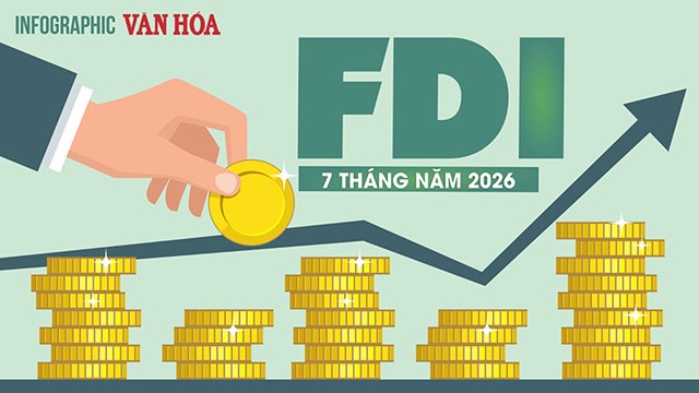 FDI 7 tháng năm 2026 đạt 38,06 tỉ USD, vốn thực hiện lập kỷ lục 5 năm