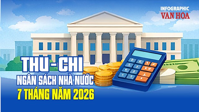 Thu - chi ngân sách nhà nước 7 tháng năm 2026: Thu vượt chi, đạt 1,834 triệu tỉ đồng