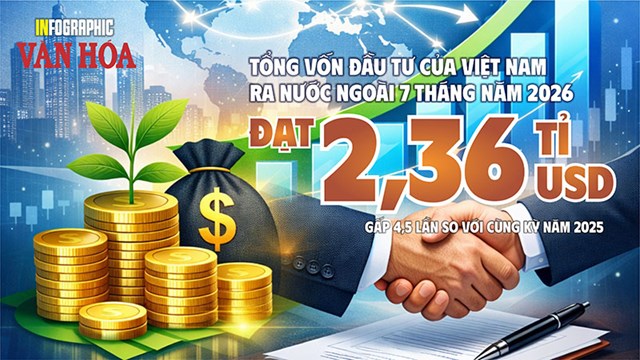 7 tháng, Việt Nam rót 2,36 tỉ USD đầu tư ra nước ngoài