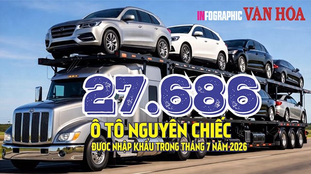 7 tháng năm 2026: Việt Nam nhập khẩu gần 149.000 ô tô nguyên chiếc