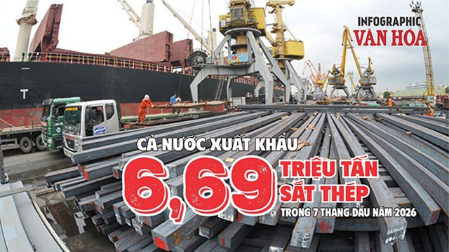 Xuất khẩu sắt thép đạt 6,69 triệu tấn, thu 4,54 tỉ USD sau 7 tháng