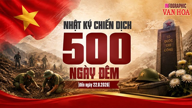 Nhật ký chiến dịch 500 ngày đêm: Đến 22.8, 1.863 hài cốt liệt sĩ được đưa về
