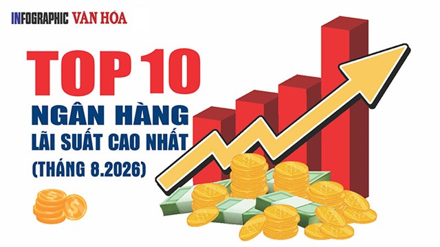 Lãi suất ngân hàng tháng 8.2026: 10 nhà băng trả cao nhất 