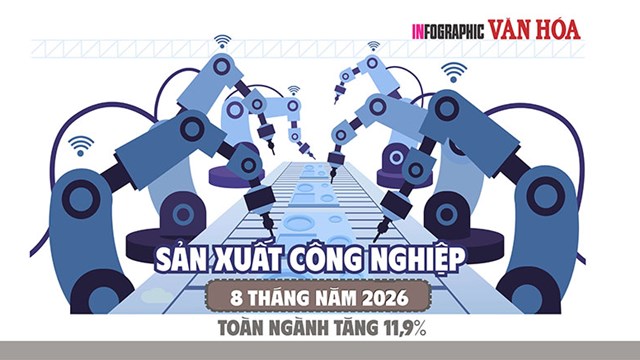 IIP tăng 11,9%: Sản xuất kim loại tăng tới 22,4%
