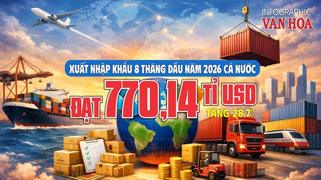 770 tỉ USD xuất nhập khẩu sau 8 tháng, cao nhất trong 6 năm