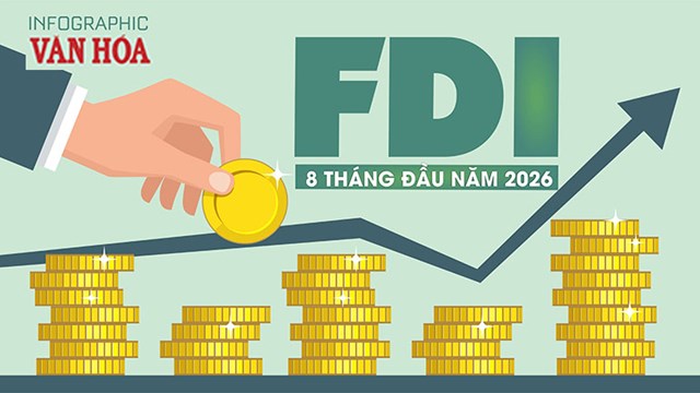 40,63 tỉ USD FDI đổ vào Việt Nam sau 8 tháng, tăng 55,4%