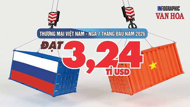 3,24 tỉ USD thương mại Việt - Nga: Gần 1 tỉ USD nhập than