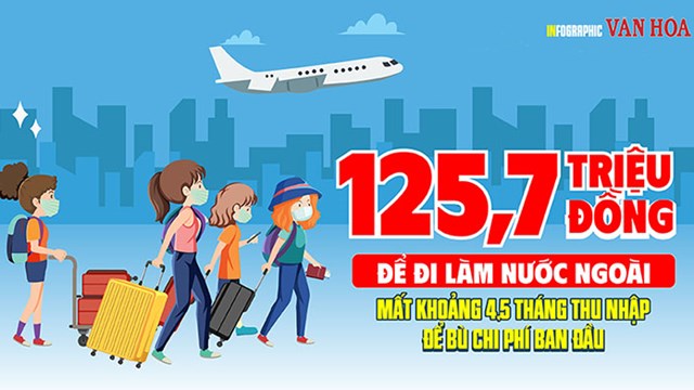 125,7 triệu đồng để đi làm nước ngoài, bao lâu mới hoàn vốn?